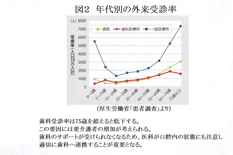 医科歯科連携の取り組みについて