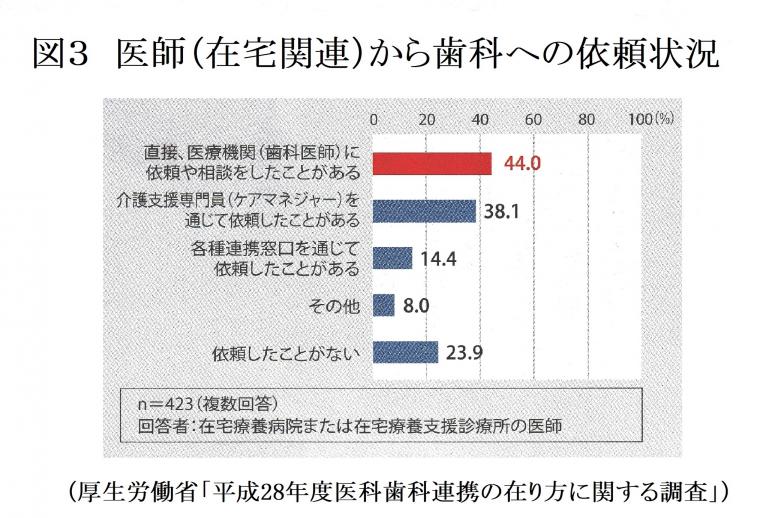 医科歯科連携の取り組みについて