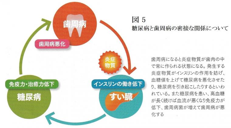 シェーグレン症候群を例に医科と歯科の連携の重要性について