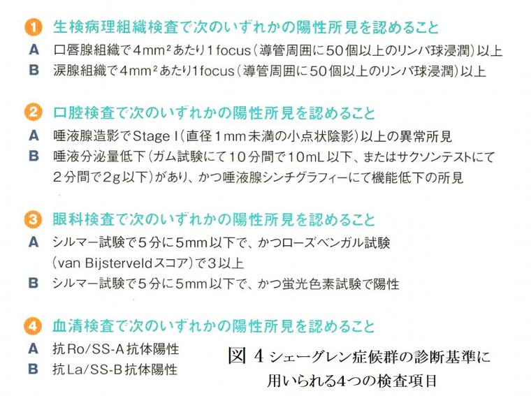 シェーグレン症候群を例に医科と歯科の連携の重要性について