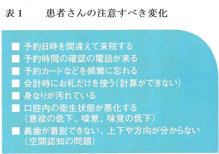 認知症高齢者に対する歯科クリニックに役割について