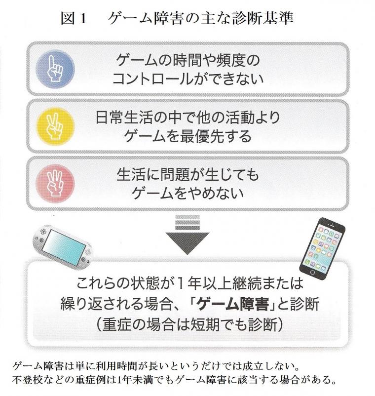 「ゲーム障害」について（前編）