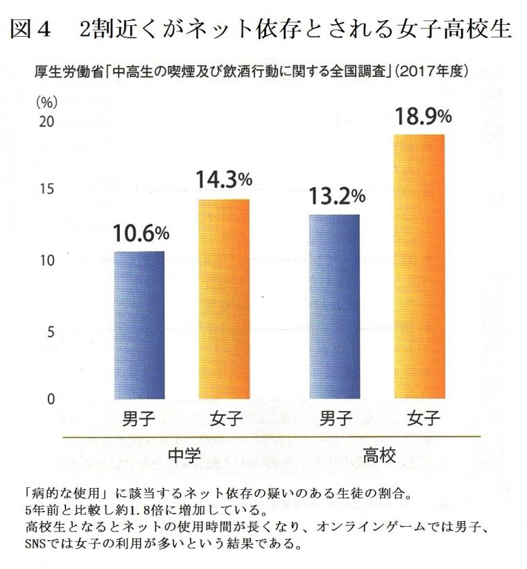 「ゲーム障害」について（前編）