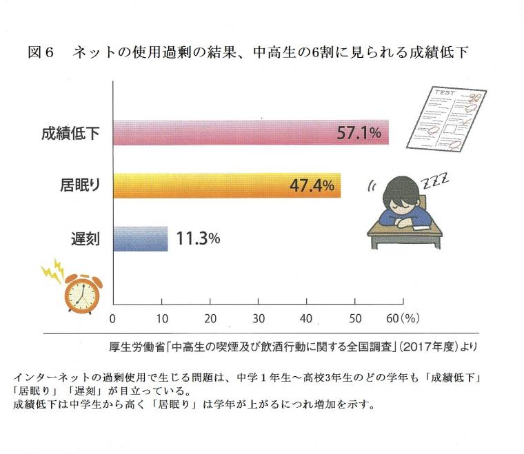 「ゲーム障害」について（前編）