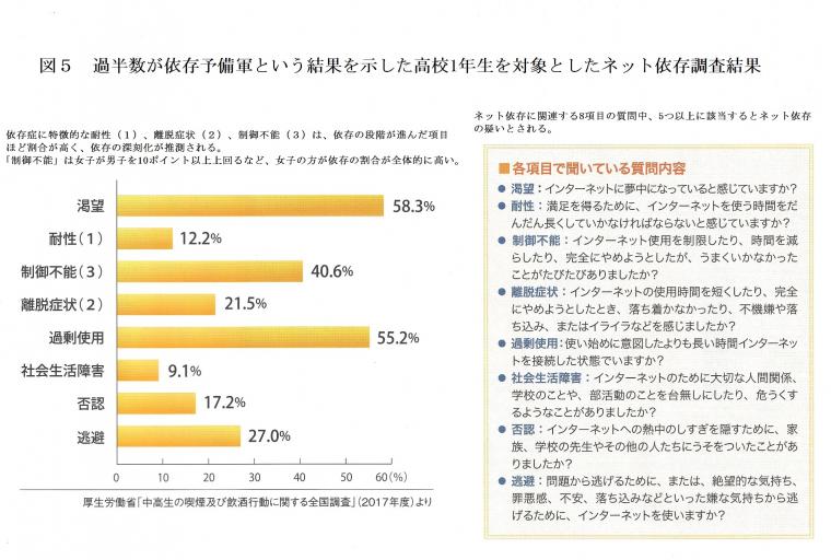 「ゲーム障害」について（前編）