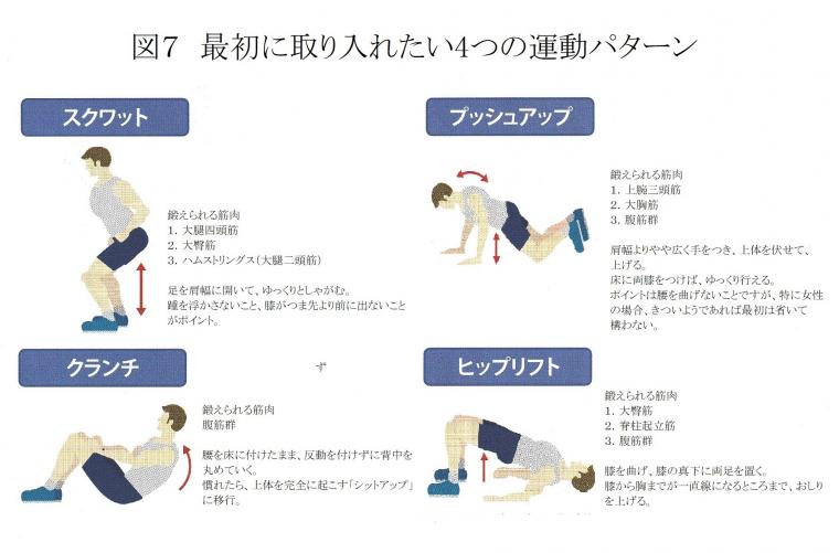 骨格筋と健康寿命の関係について（後編）