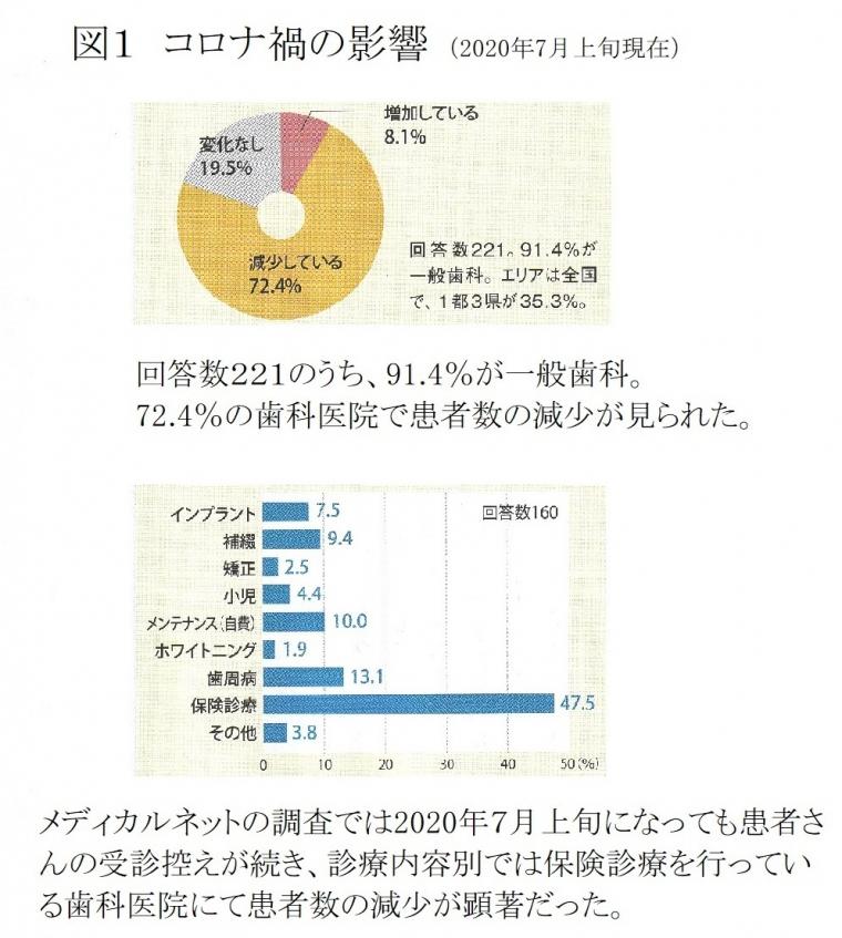 口腔内カメラを活用したオンライン診療の可能性について