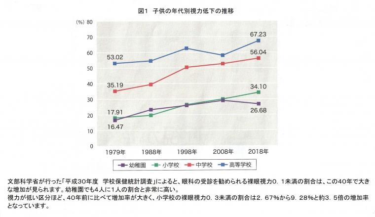 近視がもたらす重大疾患について（前編）