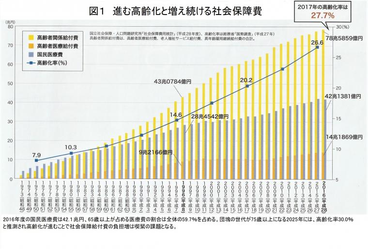 医療4.0（第4次産業革命時代の医療）について～前編