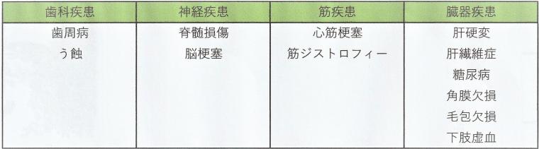 歯髄細胞による再生医療について