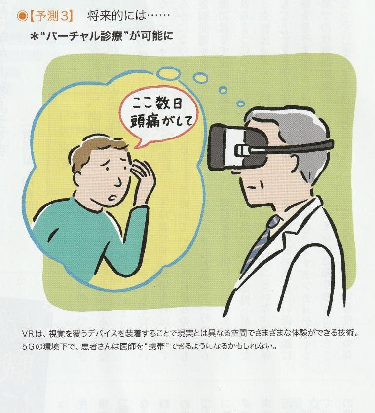 医療4.0（第4次産業革命時代の医療）について～後編