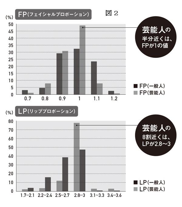 女性の方、必見!あなたの顔をもっと若く美人にするために!～前編