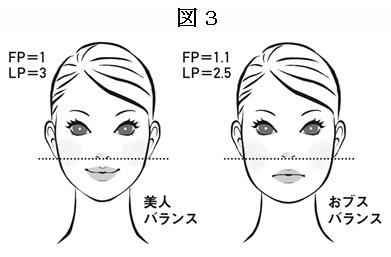 女性の方、必見!あなたの顔をもっと若く美人にするために!～前編