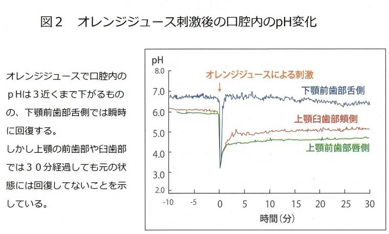 口腔ケアのカギである唾液について