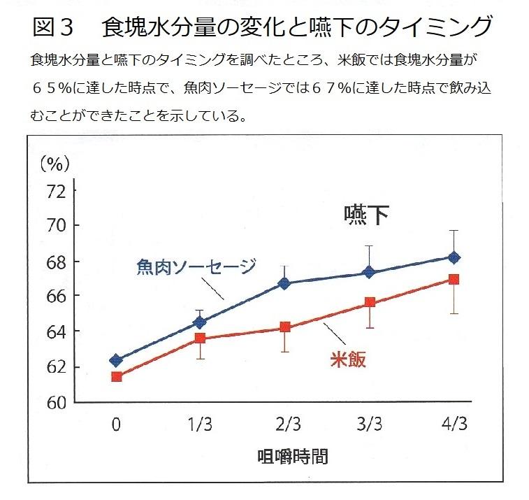 口腔ケアのカギである唾液について