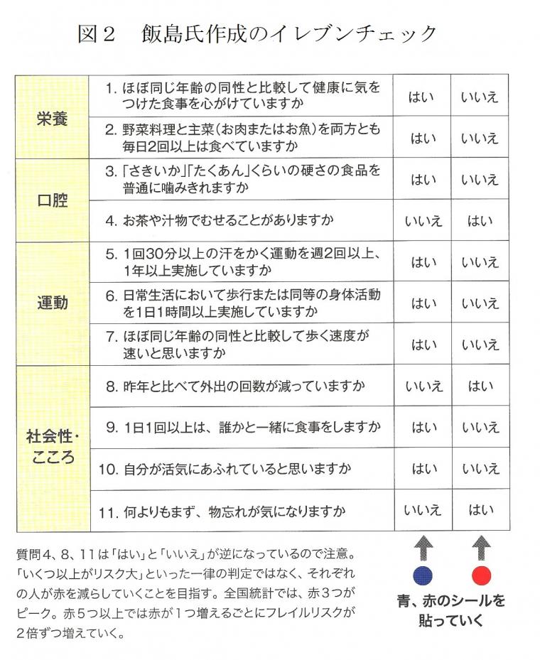 フレイル予防への取り組みについて（前編）