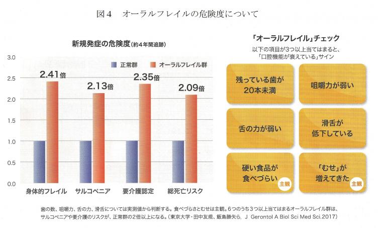 フレイル予防への取り組みについて（後編）