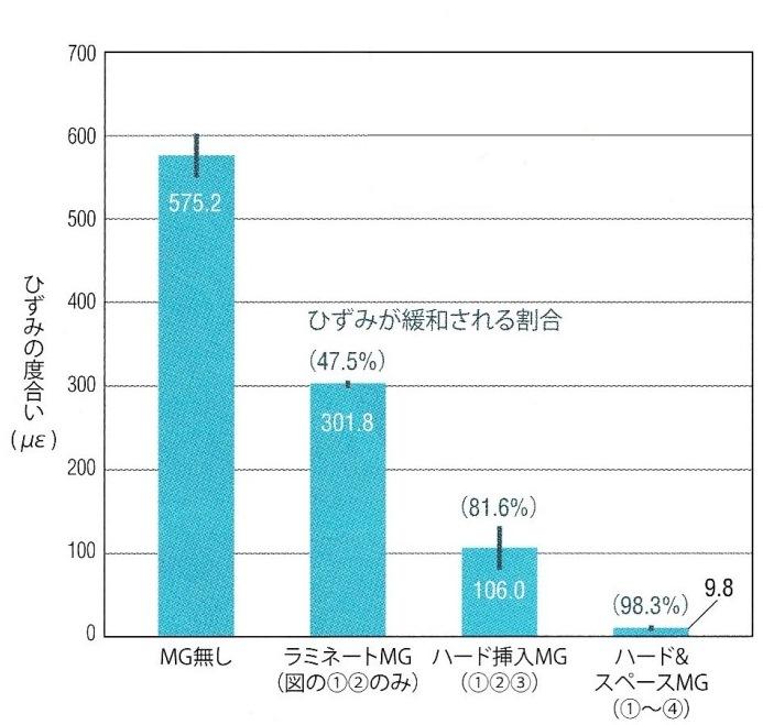 スポーツ歯科における歯科医師の役割とマウスガードによる支援について