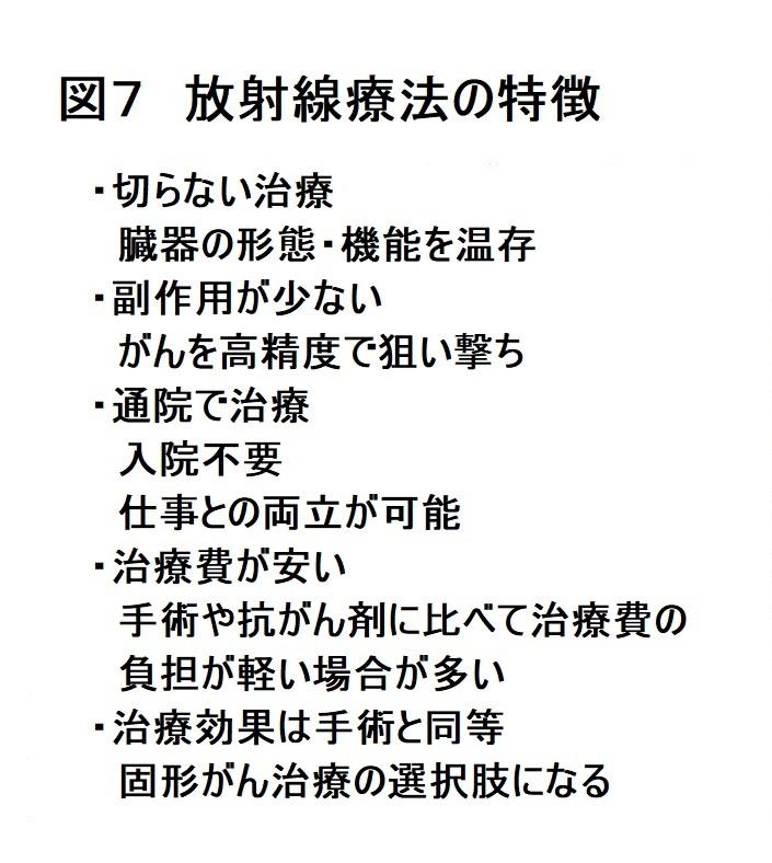 最新がん放射線治療について（後編）