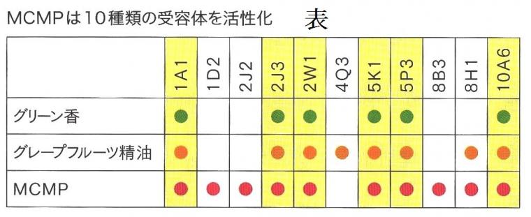 「香り」がもたらす生理作用について