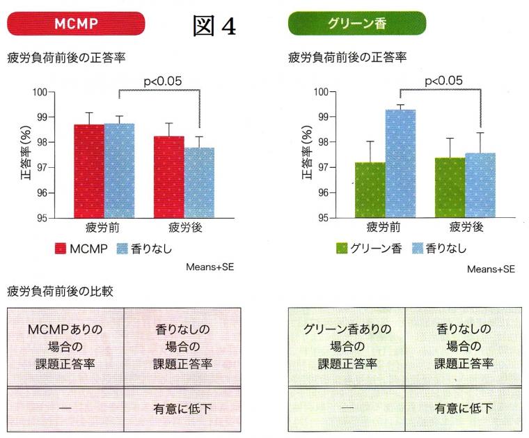 「香り」がもたらす生理作用について