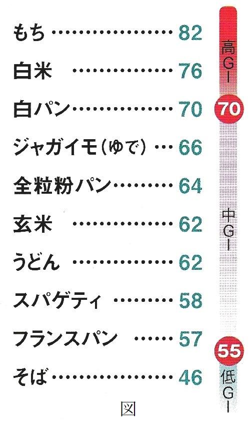 医師が提言する食の最新情報について