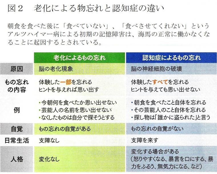 「アルツハイマー型認知症の超早期発見」の重要性（後編）について