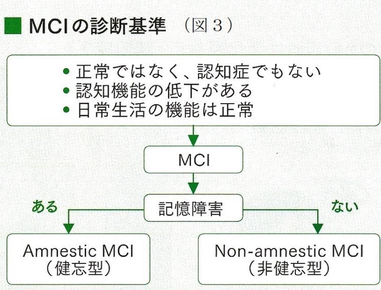 「アルツハイマー型認知症の超早期発見」の重要性（後編）について