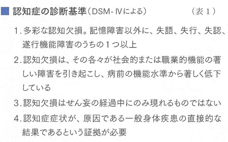 「アルツハイマー型認知症の超早期発見」の重要性（後編）について