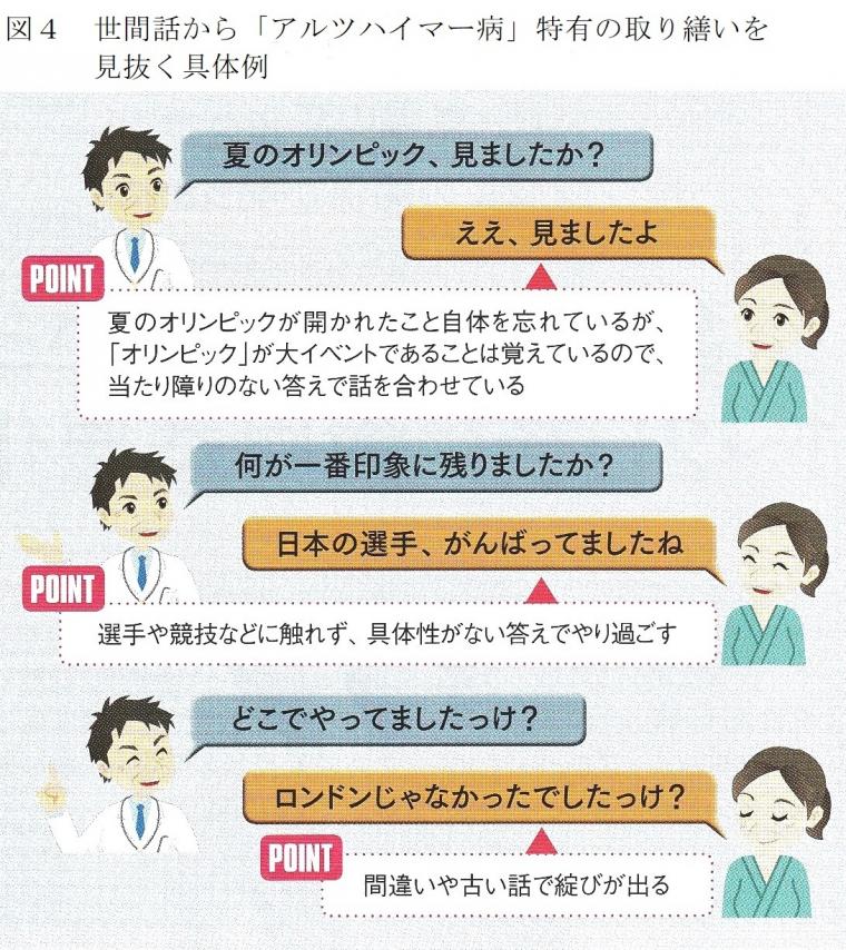 「アルツハイマー型認知症の超早期発見」の重要性（後編）について