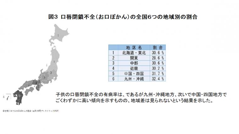 小児の口唇閉鎖不全について