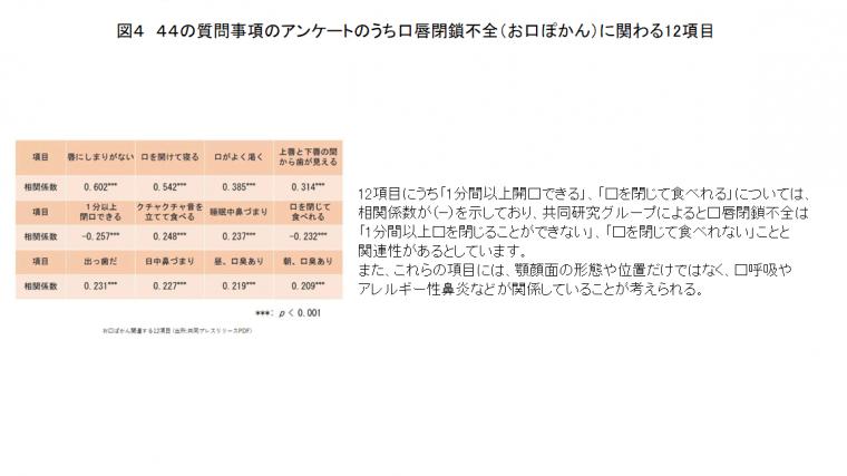 小児の口唇閉鎖不全について