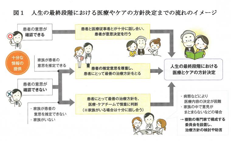 ACP（アドバンスケアプランニング）の重要性、その実際と課題について（前編）