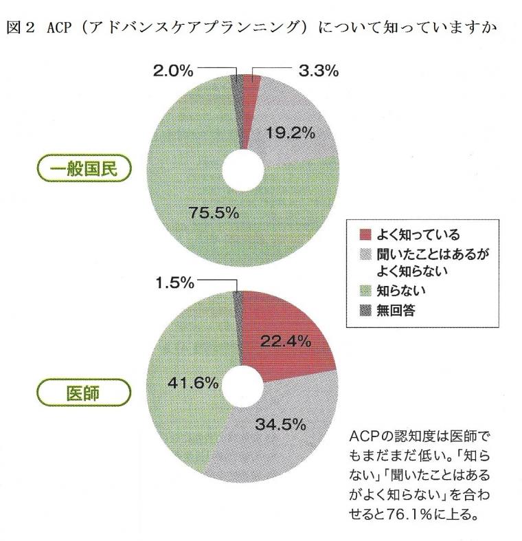 ACP（アドバンスケアプランニング）の重要性、その実際と課題について（前編）