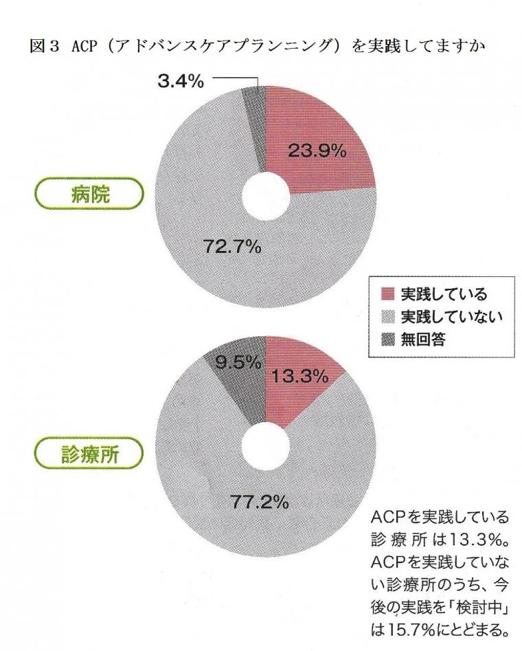 ACP（アドバンスケアプランニング）の重要性、その実際と課題について（前編）