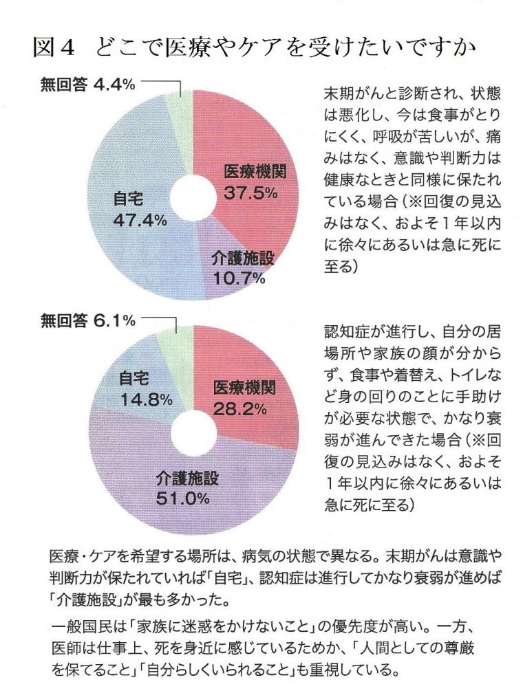 ACP（アドバンスケアプランニング）の重要性、その実際と課題について（前編）