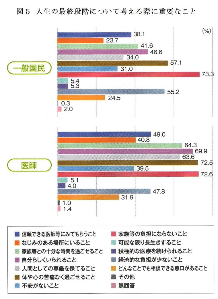 ACP（アドバンスケアプランニング）の重要性、その実際と課題について（前編）